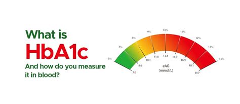 b hba1c mitä tarkoittaa.